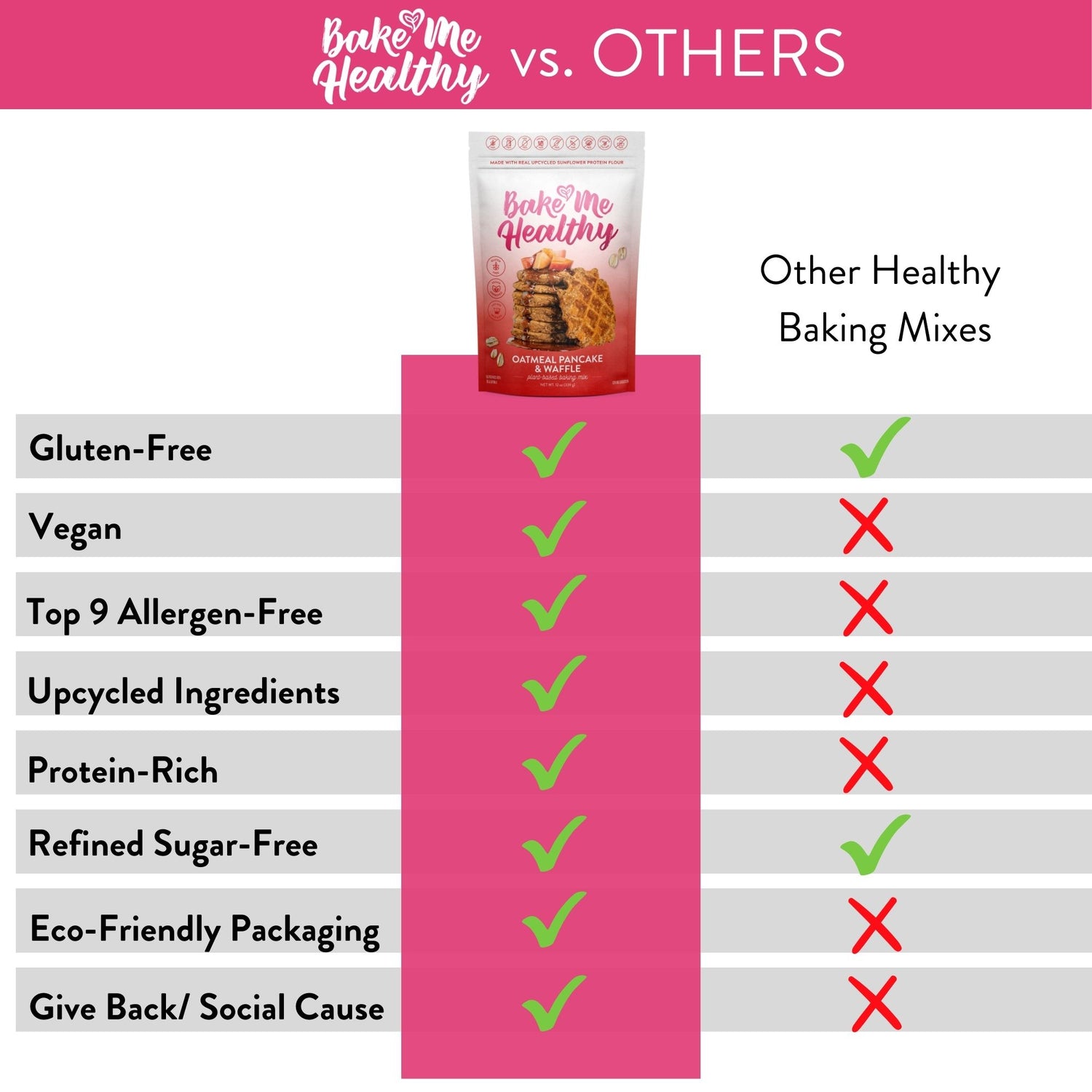 Oatmeal Pancake & Waffle Plant-Based Baking Mix - Bake Me Healthy
