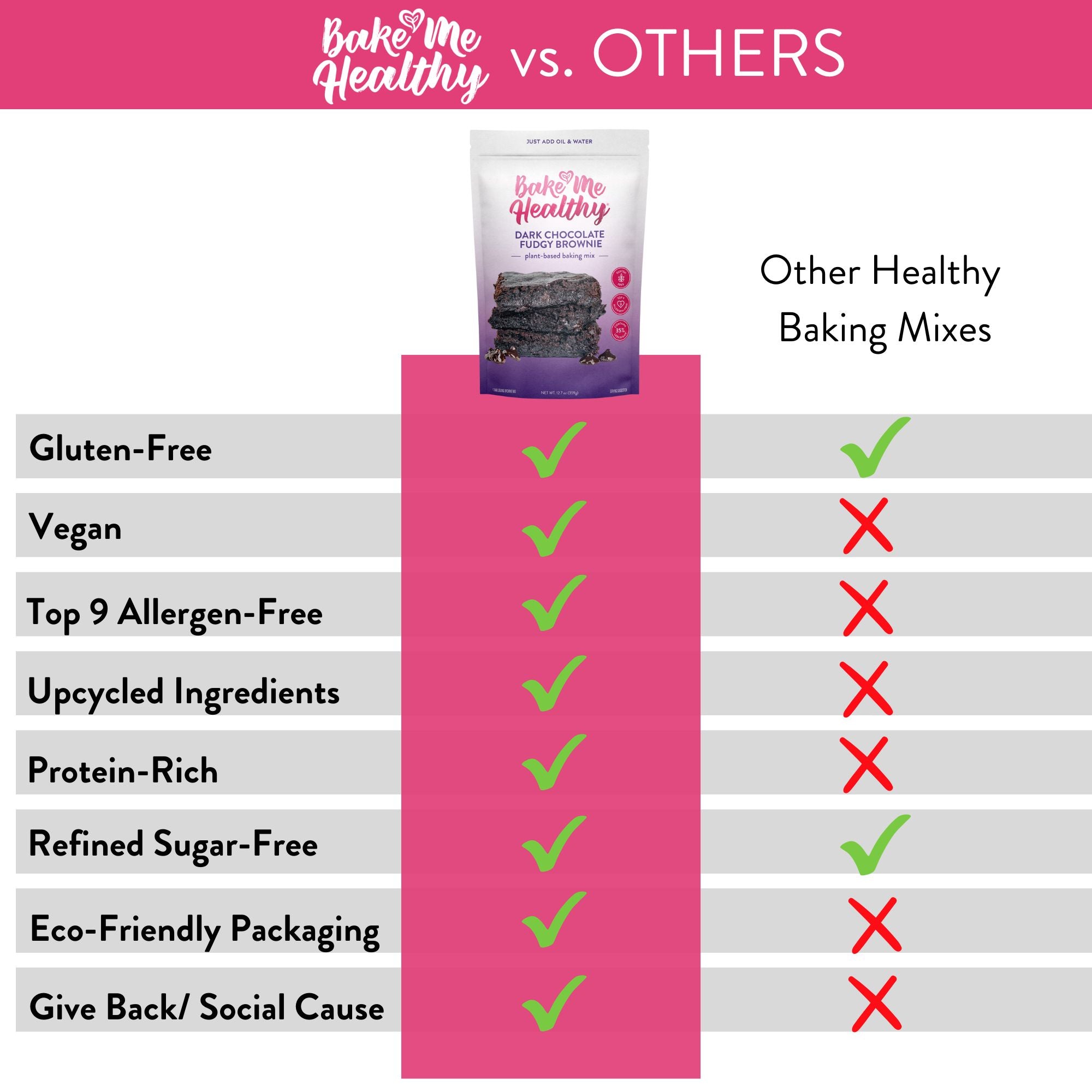 Bake Me Healthy Dark Chocolate Brownie Mix Comparison