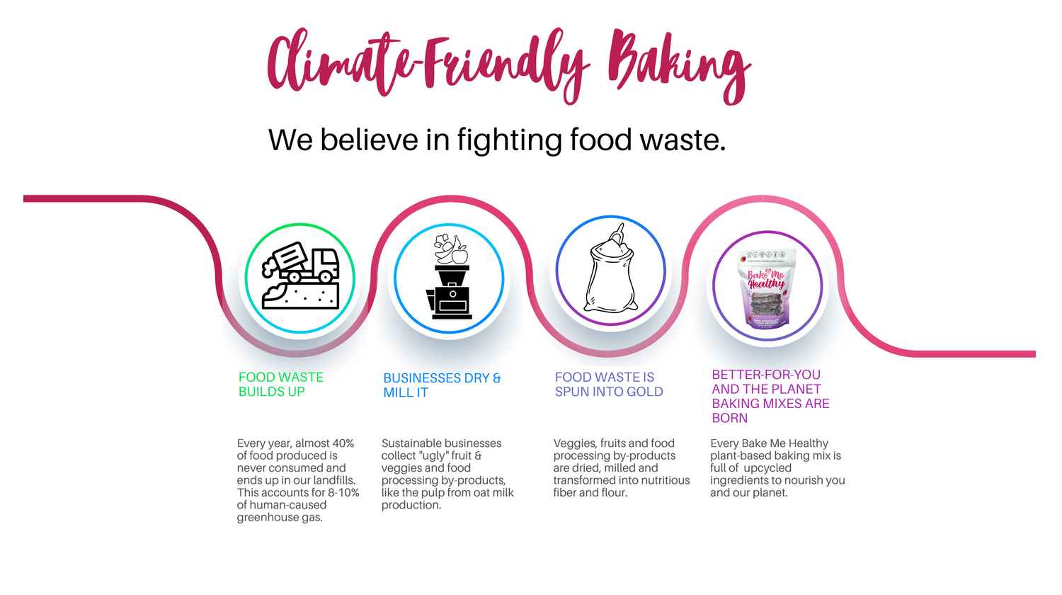 Climate-Friendly Baking. We believe in fighting food waste.